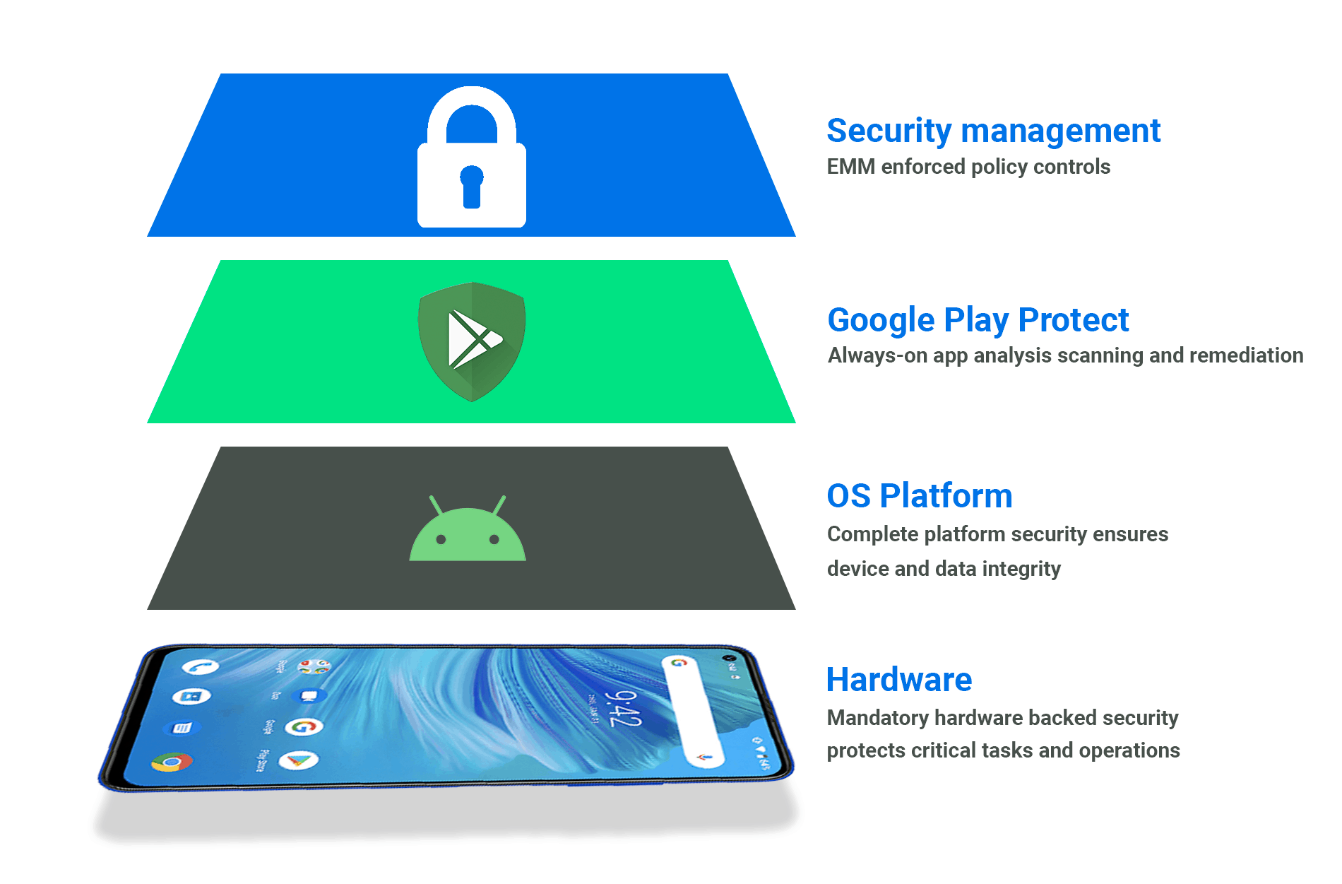 Android Mobile Security WizyEMM