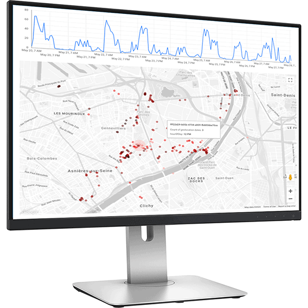 Mobile device management Analytics